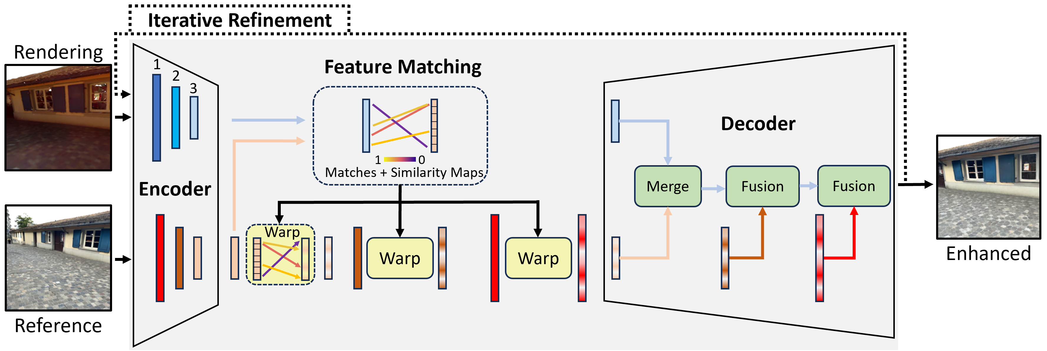 Interpolate start reference image.